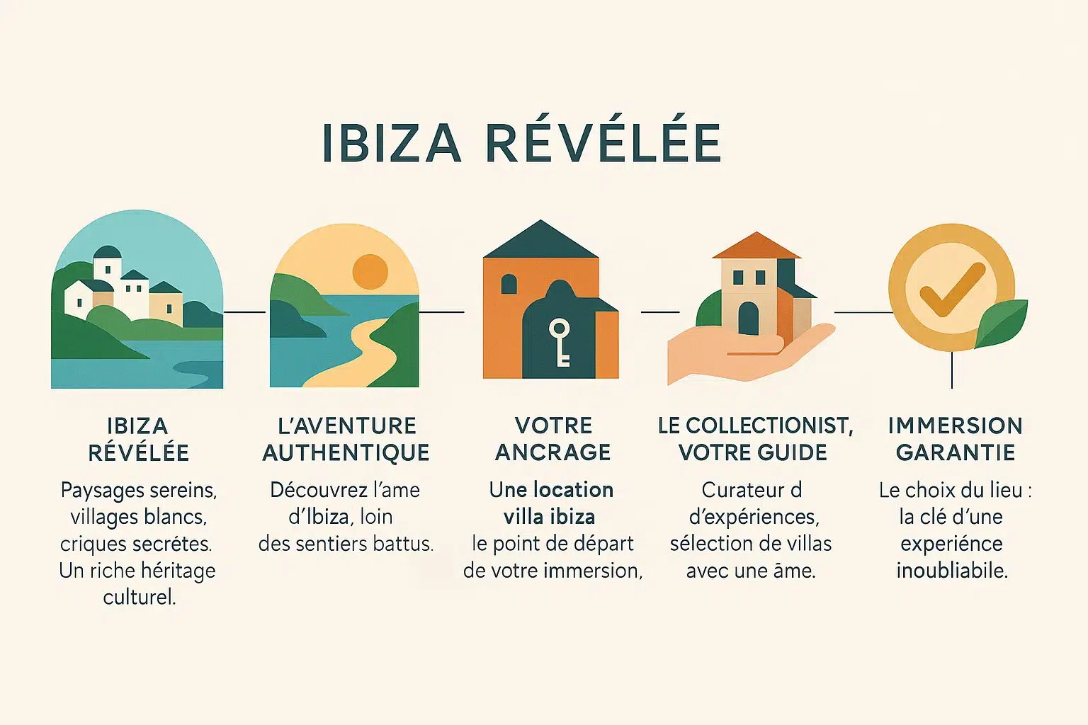 <strong>Ibiza révélée, une aventure authentique</strong>